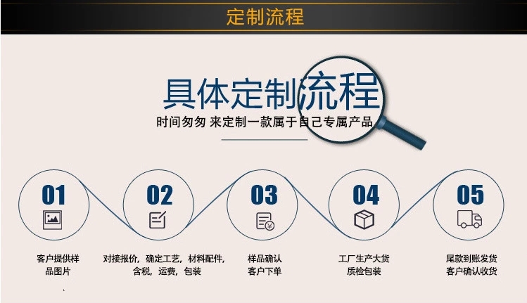 透明對折吸塑盒定製流程