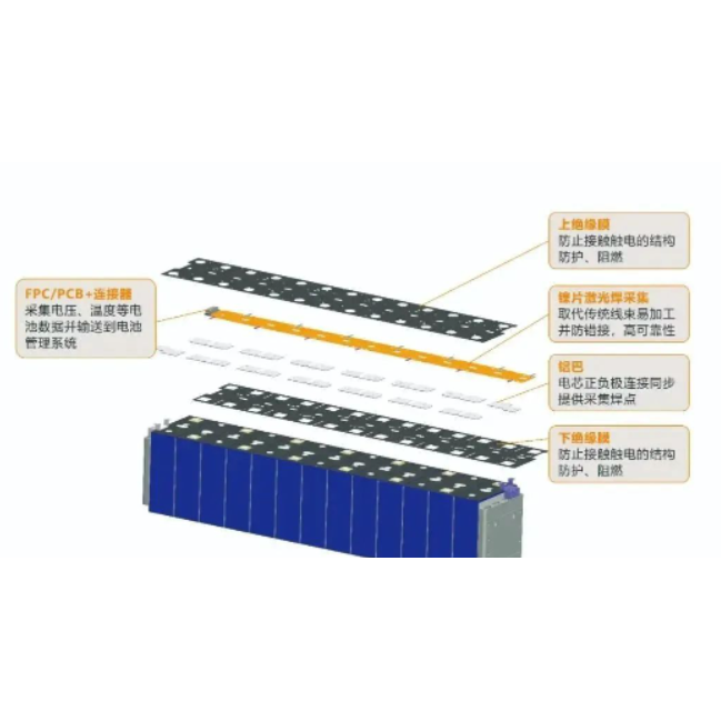 pc產品,pc板,pc材料 pc產品,pc板,pc材料